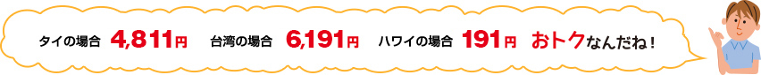 海外キャッシング手数料